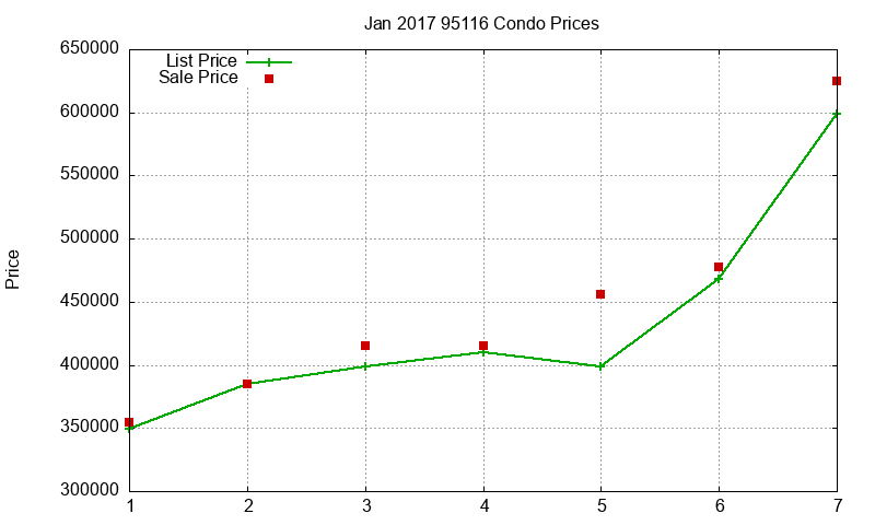 95116 Condos Just Sold 2017-01 95116 Condos Just Sold 2017-01