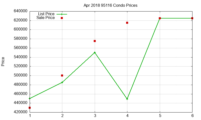 95116 Condos Just Sold 2018-04 95116 Condos Just Sold 2018-04