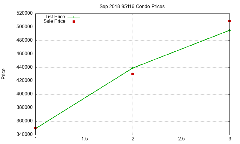 95116 Condos Just Sold 2018-09 95116 Condos Just Sold 2018-09
