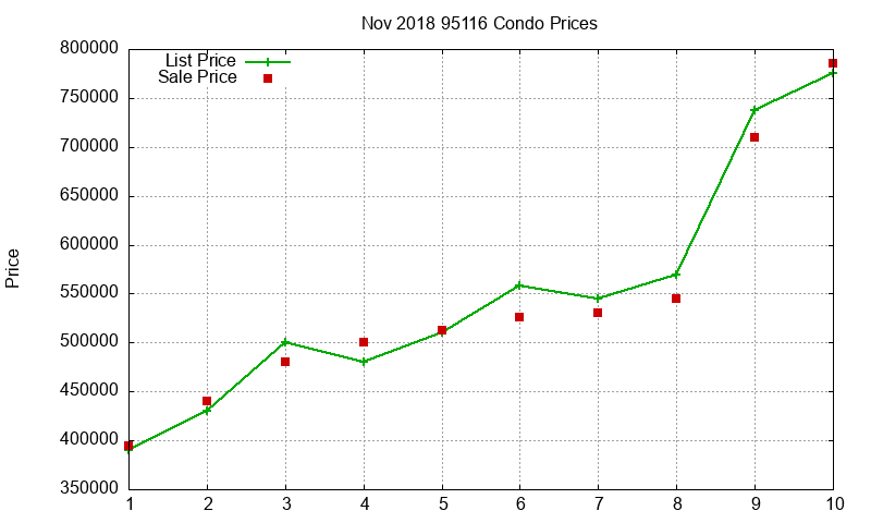95116 Condos Just Sold 2018-11 95116 Condos Just Sold 2018-11