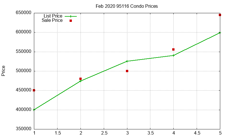 95116 Condos Just Sold 2020-02 95116 Condos Just Sold 2020-02