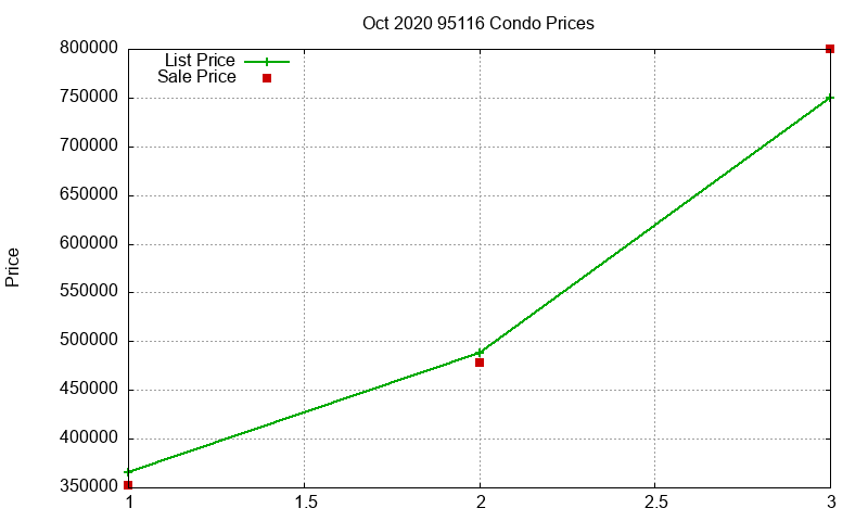 95116 Condos Just Sold 2020-10