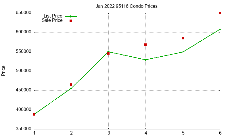 95116 Condos Just Sold 2022-01 95116 Condos Just Sold 2022-01