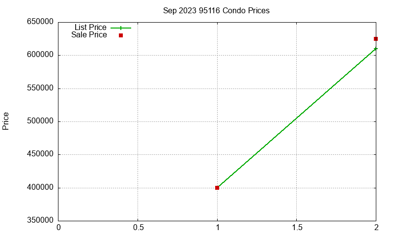 95116 Condos Just Sold 2023-09 95116 Condos Just Sold 2023-09