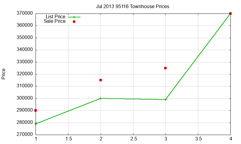 95116 Townhouses Just Sold 2013-07 95116 Townhouses Just Sold 2013-07
