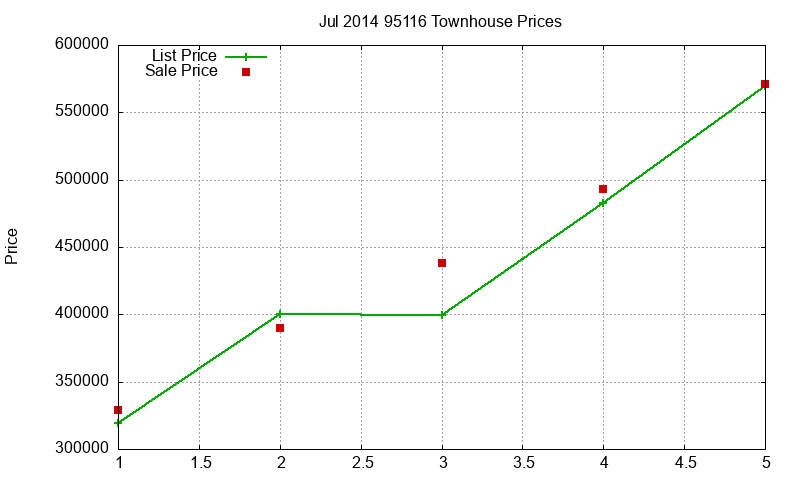 95116 Townhouses Just Sold 2014-07 95116 Townhouses Just Sold 2014-07