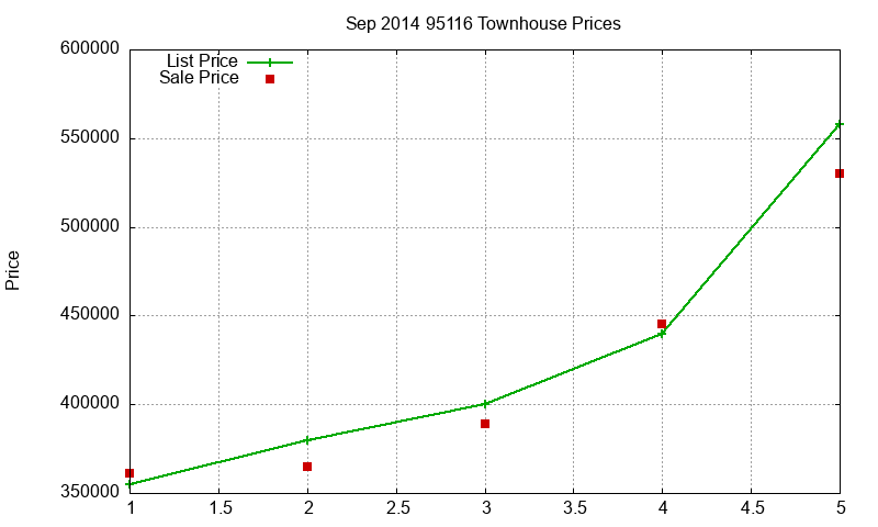 95116 Townhouses Just Sold 2014-09 95116 Townhouses Just Sold 2014-09