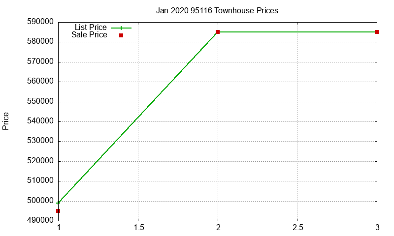 95116 Townhouses Just Sold 2020-01 95116 Townhouses Just Sold 2020-01