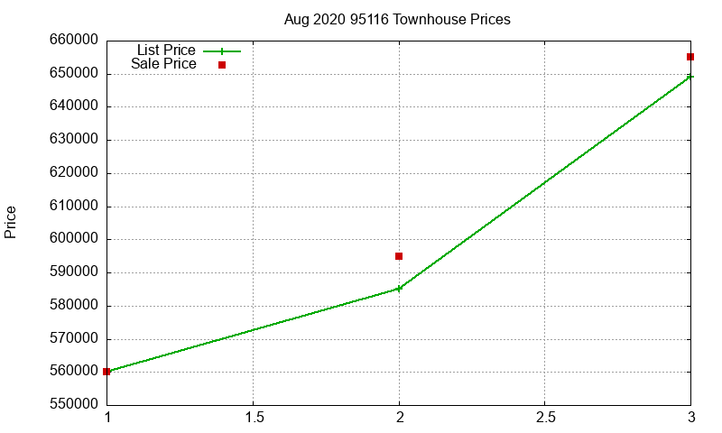 95116 Townhouses Just Sold 2020-08 95116 Townhouses Just Sold 2020-08