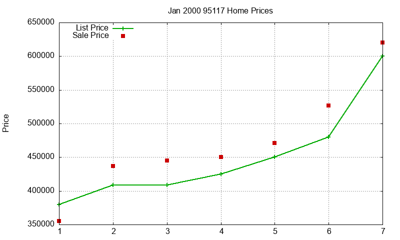 95117 Homes Just Sold 2000-01 95117 Homes Just Sold 2000-01