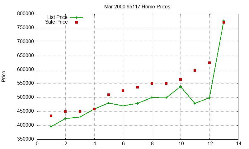 95117 Homes Just Sold 2000-03 95117 Homes Just Sold 2000-03