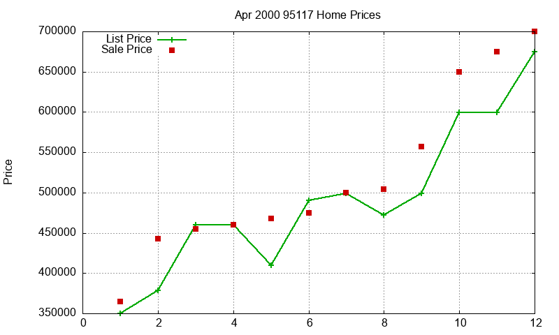 95117 Homes Just Sold 2000-04