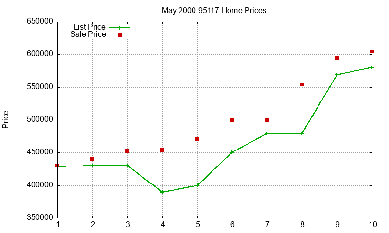 95117 Homes Just Sold 2000-05 95117 Homes Just Sold 2000-05