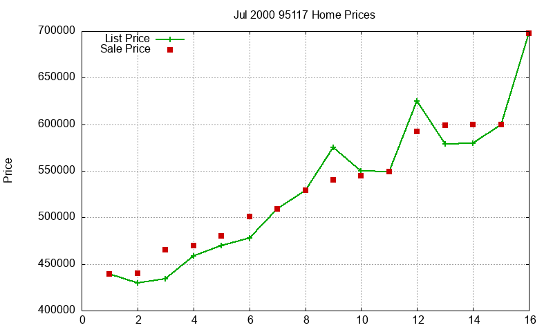 95117 Homes Just Sold 2000-07 95117 Homes Just Sold 2000-07