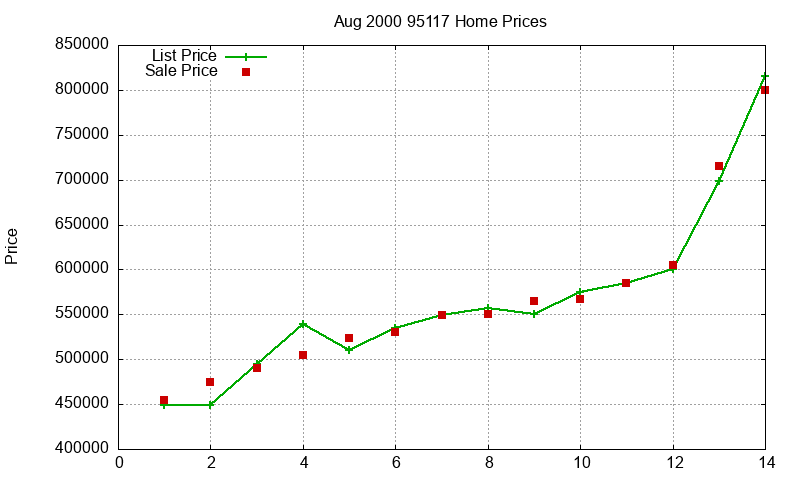 95117 Homes Just Sold 2000-08 95117 Homes Just Sold 2000-08