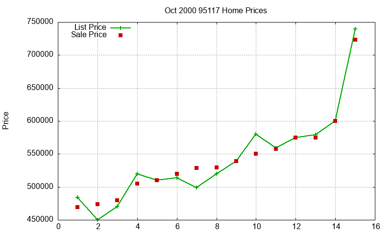 95117 Homes Just Sold 2000-10 95117 Homes Just Sold 2000-10