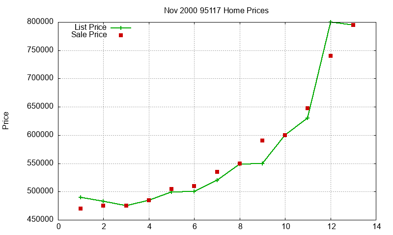 95117 Homes Just Sold 2000-11 95117 Homes Just Sold 2000-11