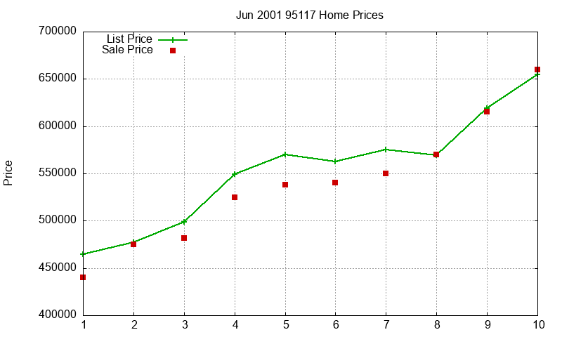 95117 Homes Just Sold 2001-06 95117 Homes Just Sold 2001-06