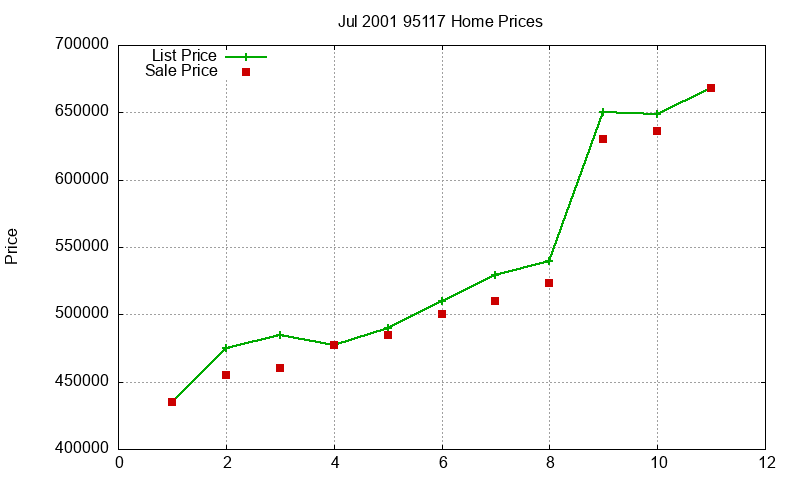 95117 Homes Just Sold 2001-07 95117 Homes Just Sold 2001-07