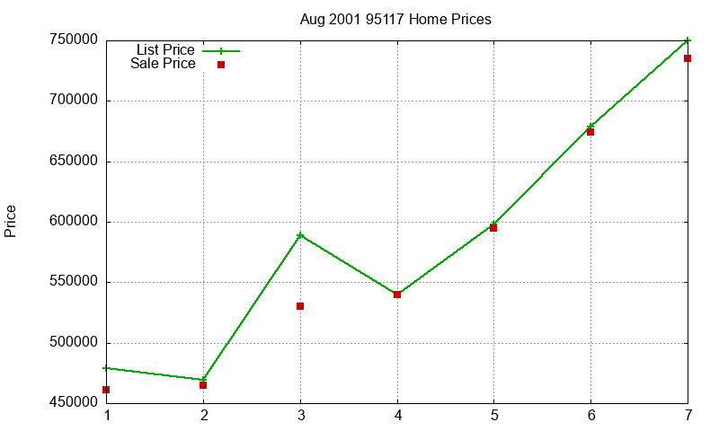 95117 Homes Just Sold 2001-08 95117 Homes Just Sold 2001-08