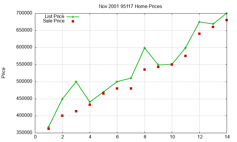 95117 Homes Just Sold 2001-11 95117 Homes Just Sold 2001-11