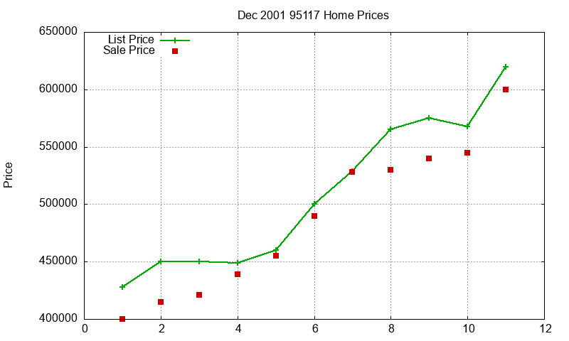 95117 Homes Just Sold 2001-12 95117 Homes Just Sold 2001-12