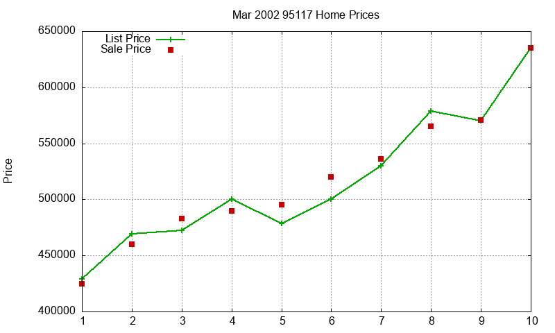 95117 Homes Just Sold 2002-03 95117 Homes Just Sold 2002-03