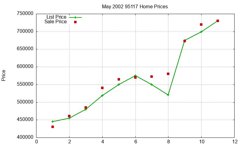 95117 Homes Just Sold 2002-05 95117 Homes Just Sold 2002-05