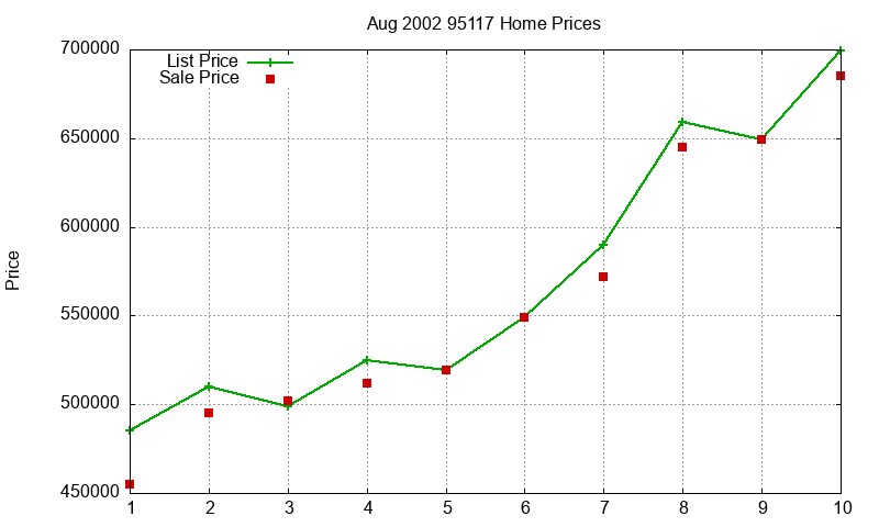 95117 Homes Just Sold 2002-08 95117 Homes Just Sold 2002-08