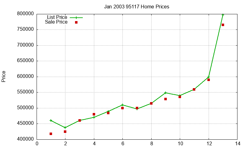 95117 Homes Just Sold 2003-01 95117 Homes Just Sold 2003-01