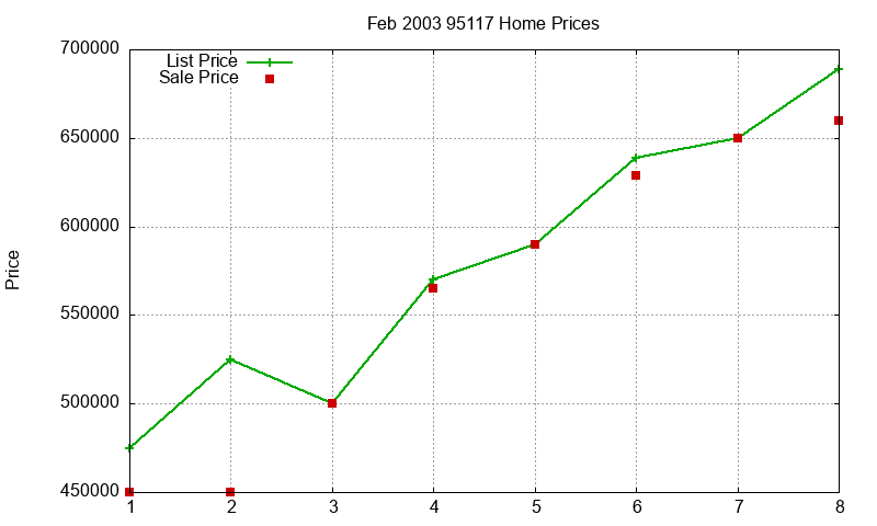 95117 Homes Just Sold 2003-02 95117 Homes Just Sold 2003-02