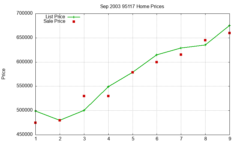 95117 Homes Just Sold 2003-09 95117 Homes Just Sold 2003-09