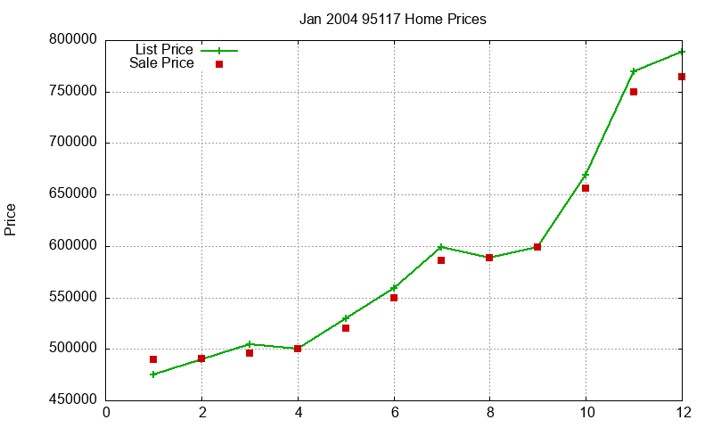 95117 Homes Just Sold 2004-01 95117 Homes Just Sold 2004-01