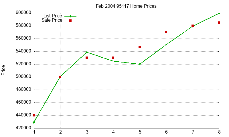 95117 Homes Just Sold 2004-02 95117 Homes Just Sold 2004-02