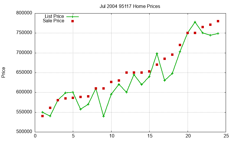 95117 Homes Just Sold 2004-07 95117 Homes Just Sold 2004-07