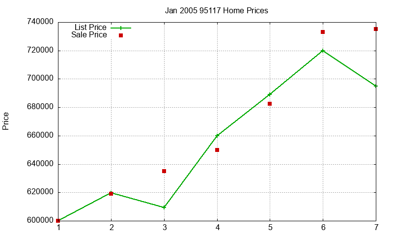 95117 Homes Just Sold 2005-01 95117 Homes Just Sold 2005-01