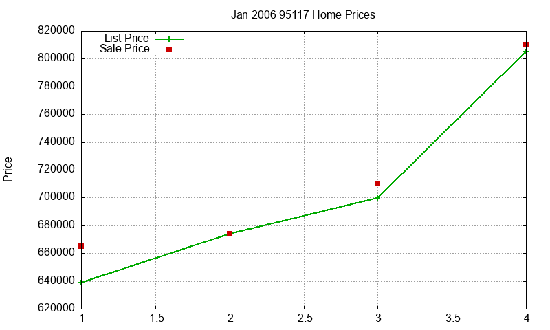 95117 Homes Just Sold 2006-01 95117 Homes Just Sold 2006-01
