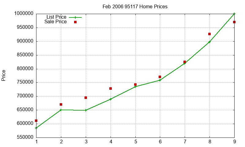 95117 Homes Just Sold 2006-02 95117 Homes Just Sold 2006-02