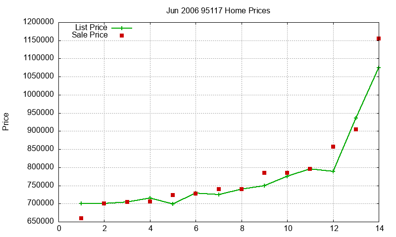 95117 Homes Just Sold 2006-06 95117 Homes Just Sold 2006-06