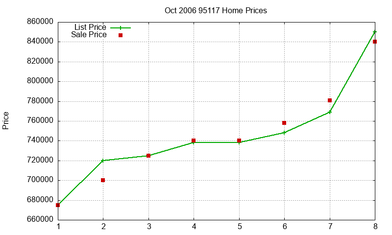 95117 Homes Just Sold 2006-10 95117 Homes Just Sold 2006-10