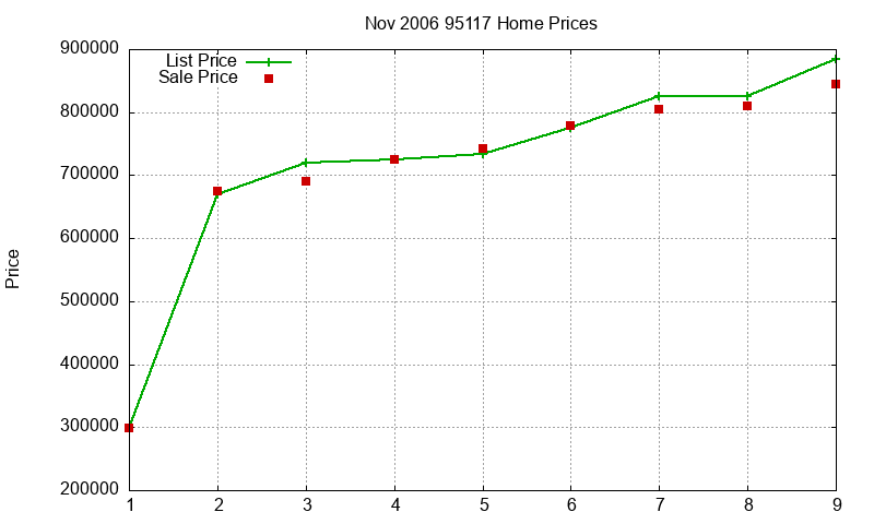 95117 Homes Just Sold 2006-11 95117 Homes Just Sold 2006-11