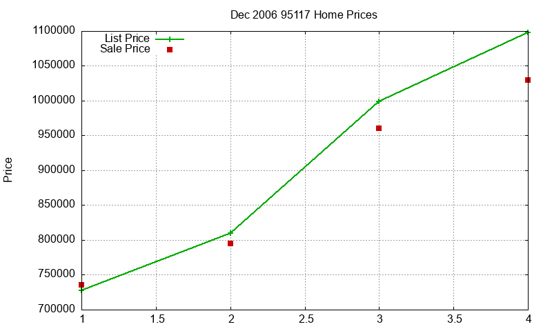 95117 Homes Just Sold 2006-12 95117 Homes Just Sold 2006-12