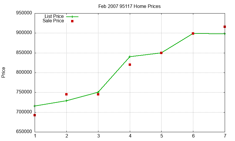 95117 Homes Just Sold 2007-02 95117 Homes Just Sold 2007-02
