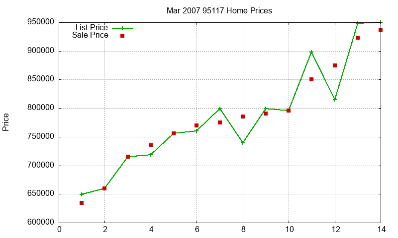 95117 Homes Just Sold 2007-03 95117 Homes Just Sold 2007-03