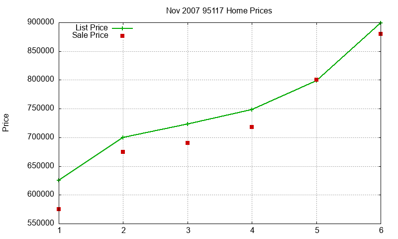 95117 Homes Just Sold 2007-11 95117 Homes Just Sold 2007-11