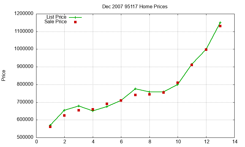 95117 Homes Just Sold 2007-12 95117 Homes Just Sold 2007-12