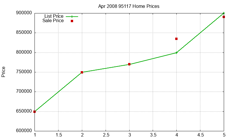 95117 Homes Just Sold 2008-04 95117 Homes Just Sold 2008-04