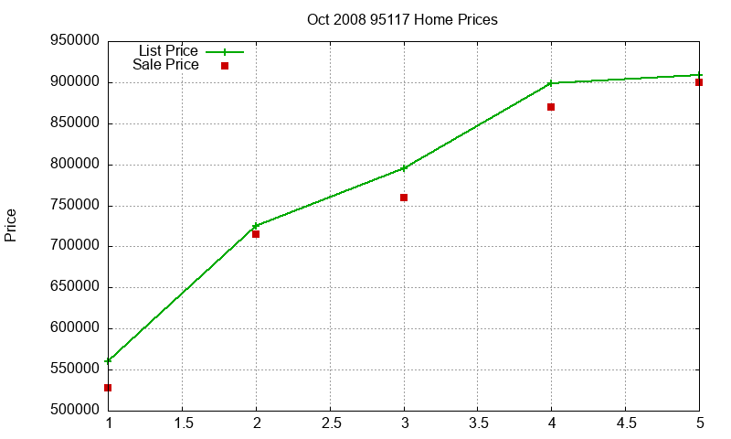 95117 Homes Just Sold 2008-10 95117 Homes Just Sold 2008-10