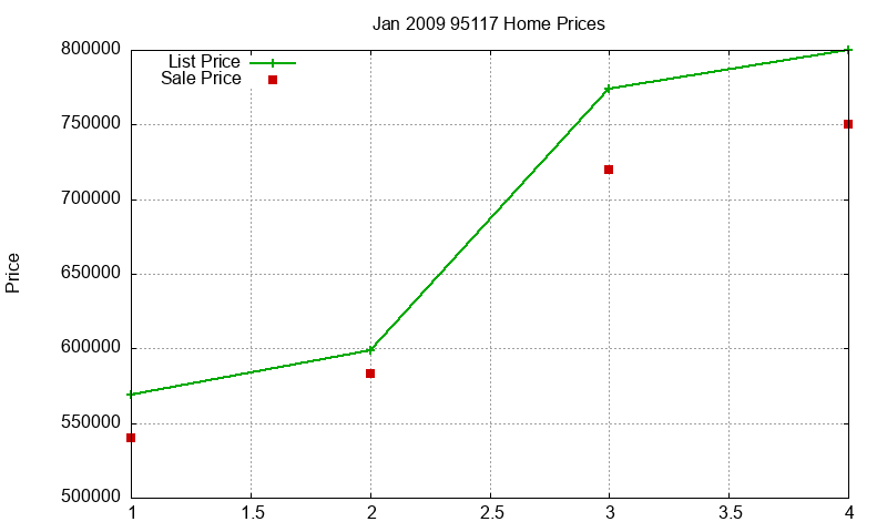 95117 Homes Just Sold 2009-01