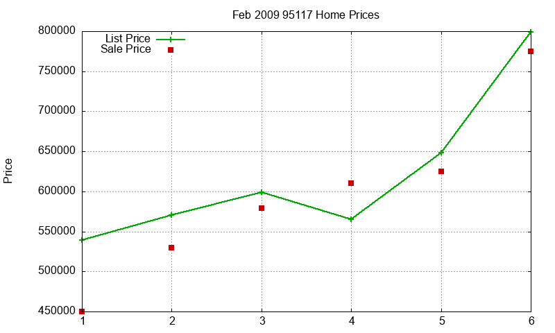 95117 Homes Just Sold 2009-02 95117 Homes Just Sold 2009-02